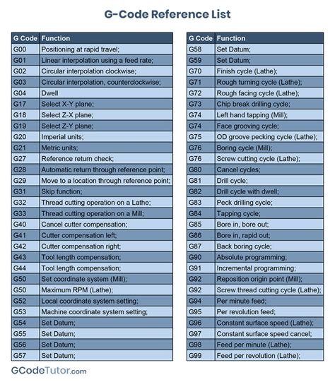 g code used in cnc machine|complete g code list.